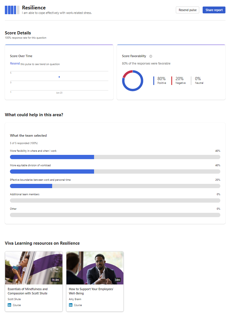 Pulse Check Process Taking the Pulse of your employees | iThink 365